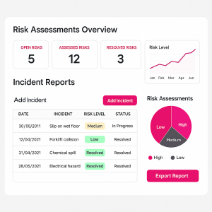Dashboard view of Wurkplace Hub’s risk assessment and incident reporting system for SMEs.